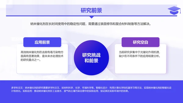 紫色简约风化学专业论文开题答辩报告PPT模板