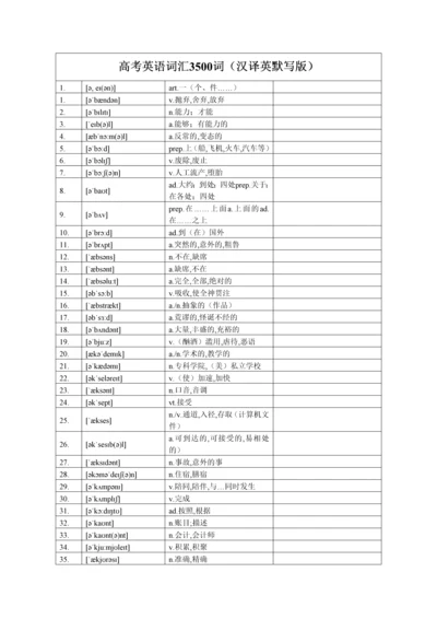 高考英语词汇3500词汉译英自测-顺序版.docx