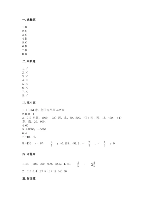 小学六年级下册数学期末卷附完整答案【全优】.docx