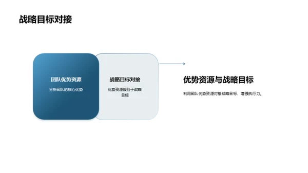 领航战略实施