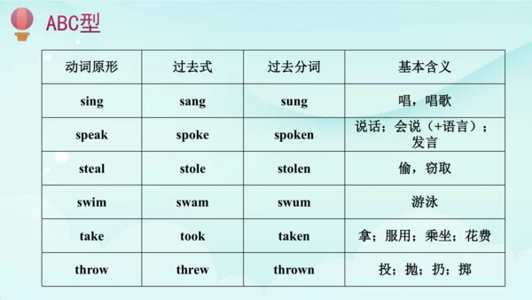 人教版(PEP) 小学英语六年级下册期末复习 一般过去时课件(共41张PPT)