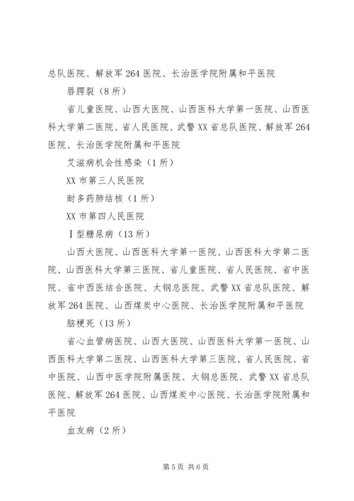 在XX县区新农合即时结报启动会议上汇报 (4).docx