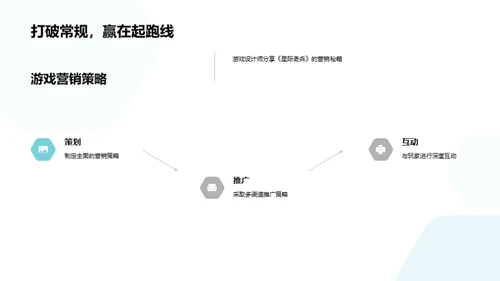 星际奇兵的胜利密码