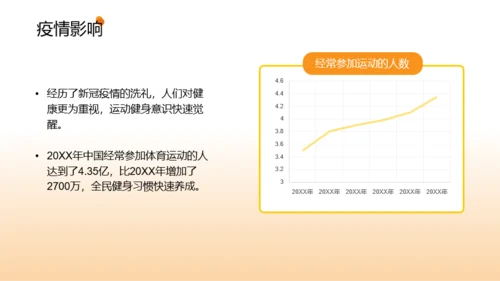 黄橙色时尚运动行业报告PPT模板