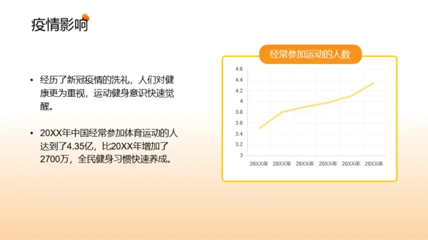 黄橙色时尚运动行业报告PPT模板