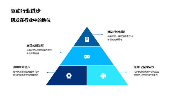 化学研发的力量