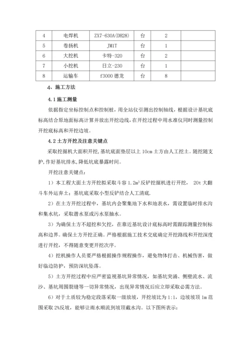 挂网喷砼综合项目施工专项方案.docx