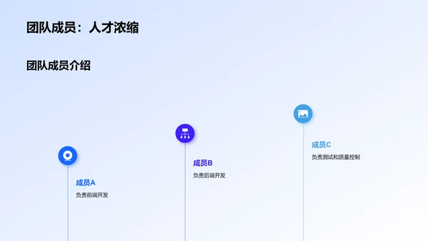 IT互联网团队总结报告