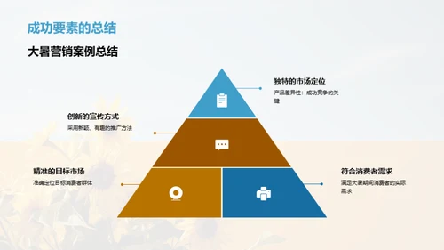 大暑营销新策略