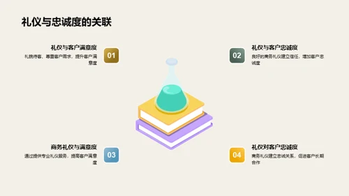 商务礼仪与客户关系