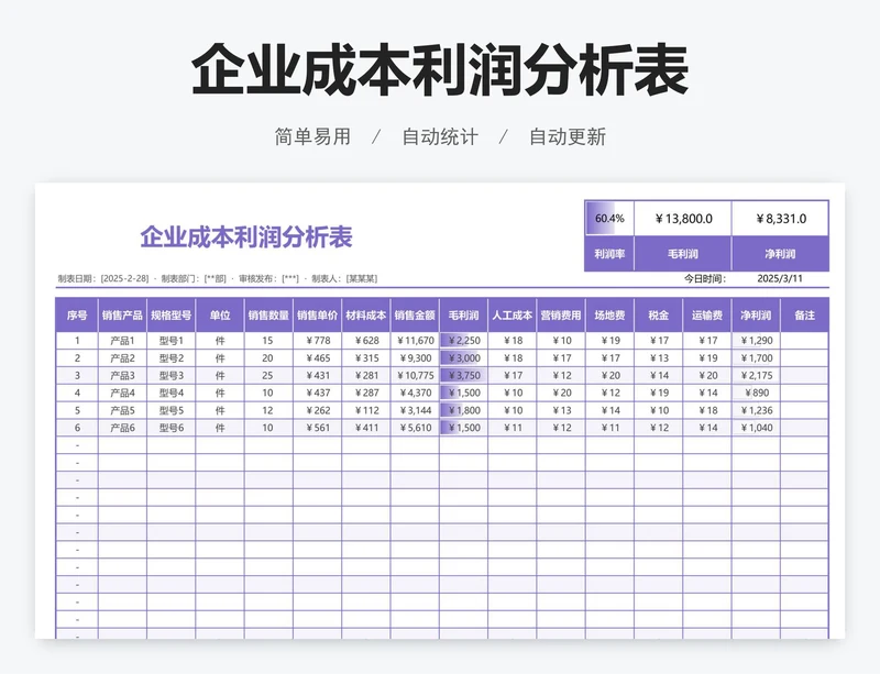 企业成本利润分析表