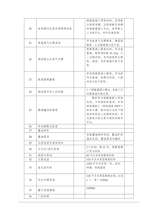 埃塞MIDROC5000tpd水泥熟料生产线前期策划.docx