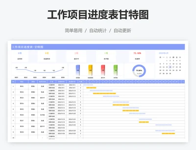 工作项目进度表甘特图
