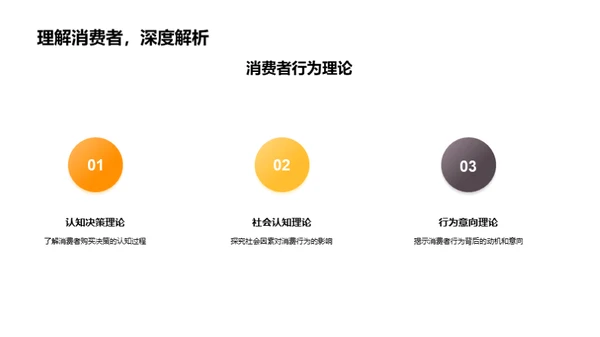 探索中秋消费行为