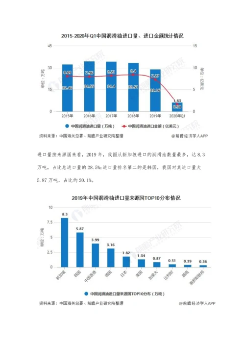 中国润滑油行业市场现状及发展前景分析-车用润滑油销量提升仍需一定时间.docx