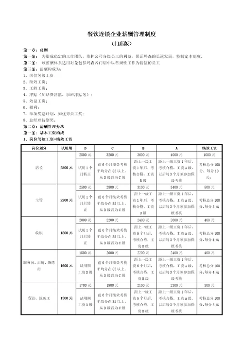 餐饮连锁薪酬制度（门店）