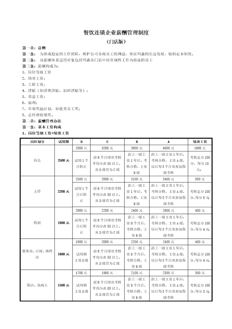 餐饮连锁薪酬制度（门店）