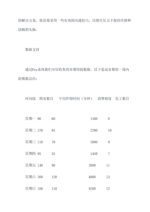 餐饮楼层经理日工作报告