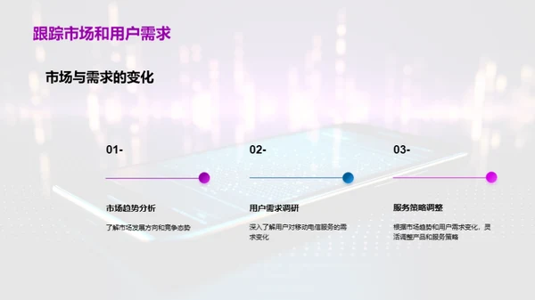 移动电信：新时代策略