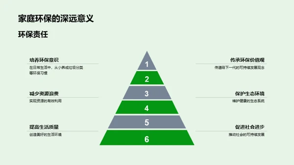 家庭环保行动指南