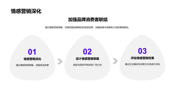 情感营销在母亲节PPT模板