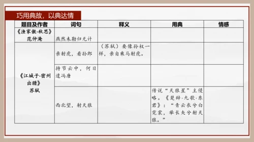 统编版初中语文九年级下册第三单元：继往圣绝学，承圣德之光 课件（共45张PPT）