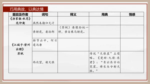 统编版初中语文九年级下册第三单元：继往圣绝学，承圣德之光 课件（共45张PPT）