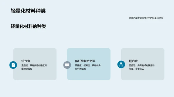 驱动未来：汽车动力创新