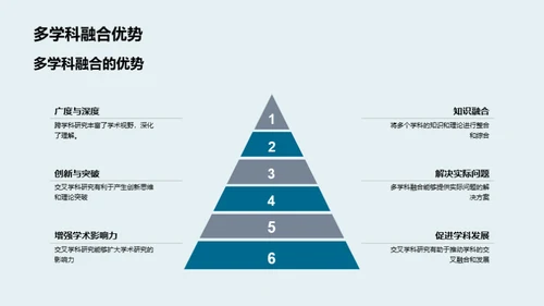 交叉学科研究探析