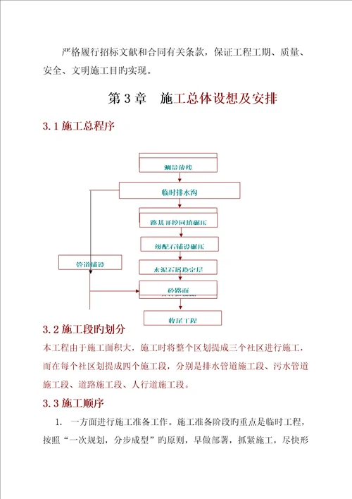 巫山职教工业园校门景观大道工程施工组织设计