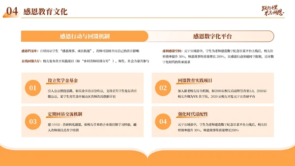 橙色学院风感恩教师节PPT模板
