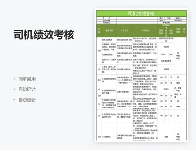 司机绩效考核