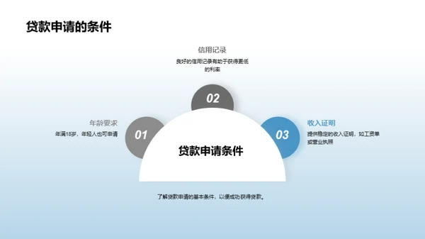 XX银行新贷款产品解读
