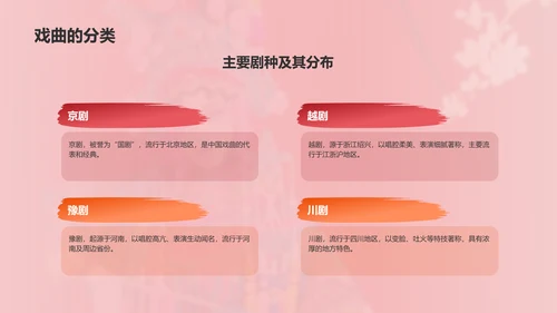 红色国潮风中国戏曲文化科普介绍PPT模板