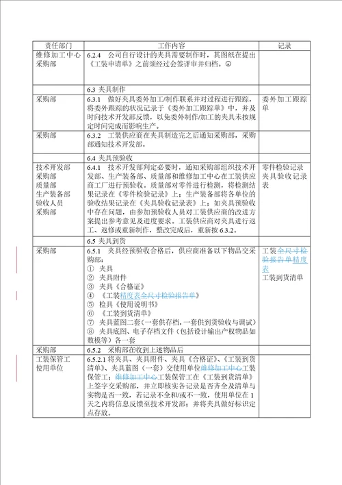 夹具控制程序DFCPQEOMS35