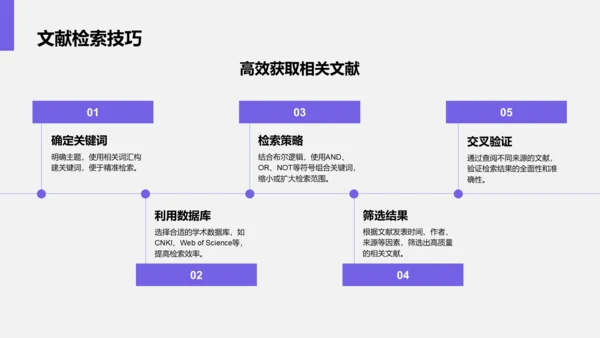 紫色商务风文献汇报答辩专用模板PPT模板