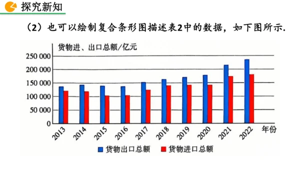 12.2.1 扇形图、条形图和折线图（课件）2024-2025学年人教七年级数学下册