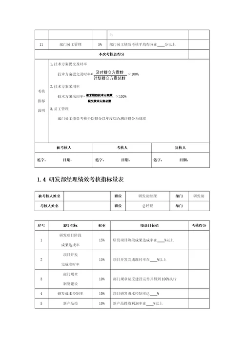 产品研发人员绩效考核KPI