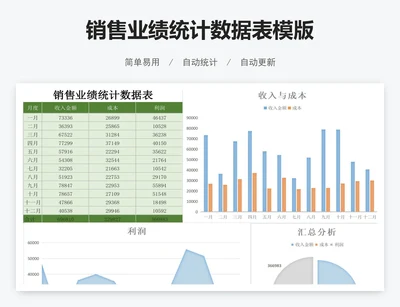 销售业绩统计数据表模版