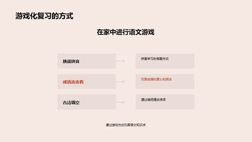 游戏化语文学习