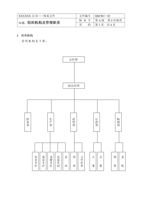 ISO质量保证体系文件.docx