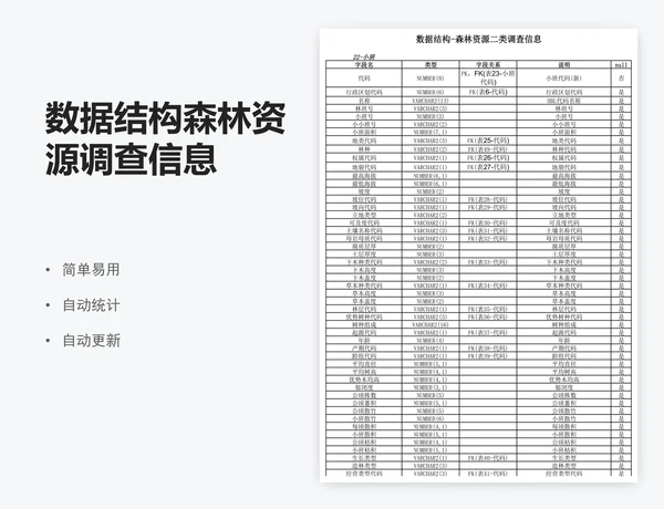 数据结构森林资源调查信息