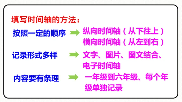 统编版语文六年级下册 综合性学习 ：难忘小学生活 回忆往事 课件