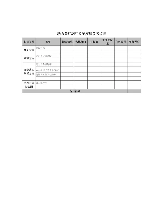 动力分厂副厂长年度绩效考核表