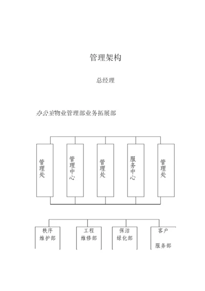 物业上墙制度.docx