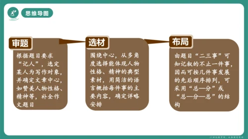 第四单元 写作 思路要清晰 课件-【课堂无忧】新课标同步核心素养课堂