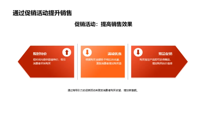 春节家居营销攻略