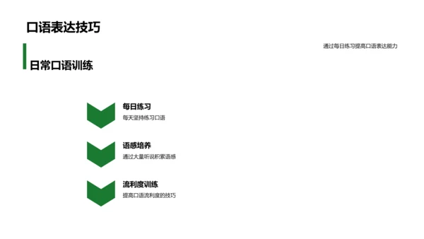 提升英语听说能力PPT模板