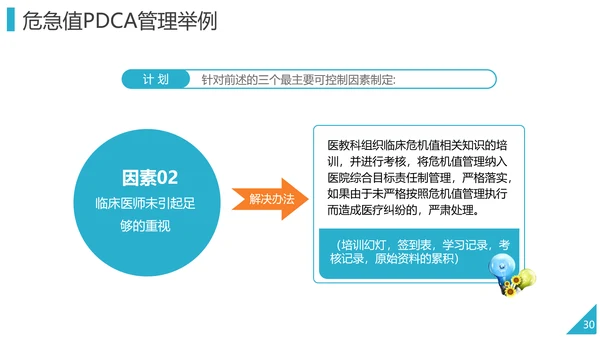 PDCA企业循环工作方法培训PPT模板