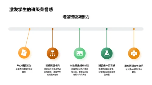 打造班级精神符号